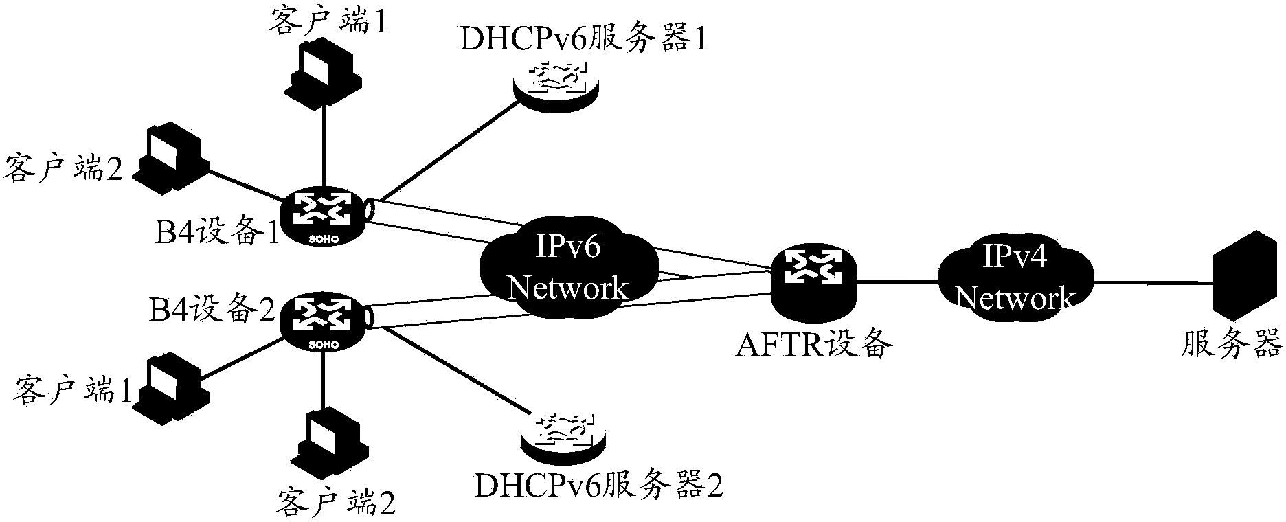 Message control method and equipment