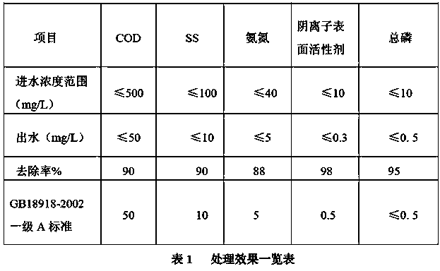 Organic composite soil high-efficiency ecological water purification system