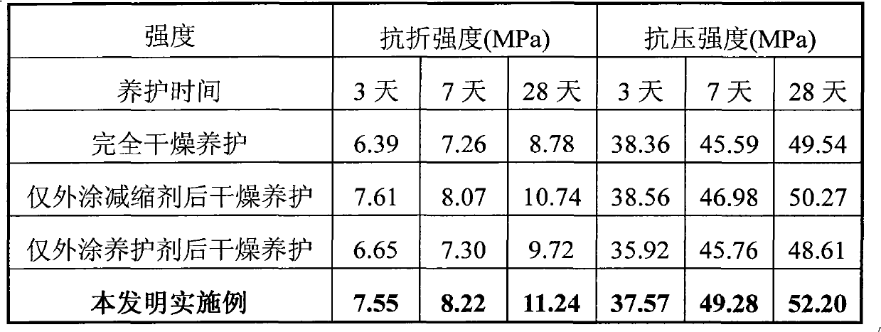 Cement concrete curing method