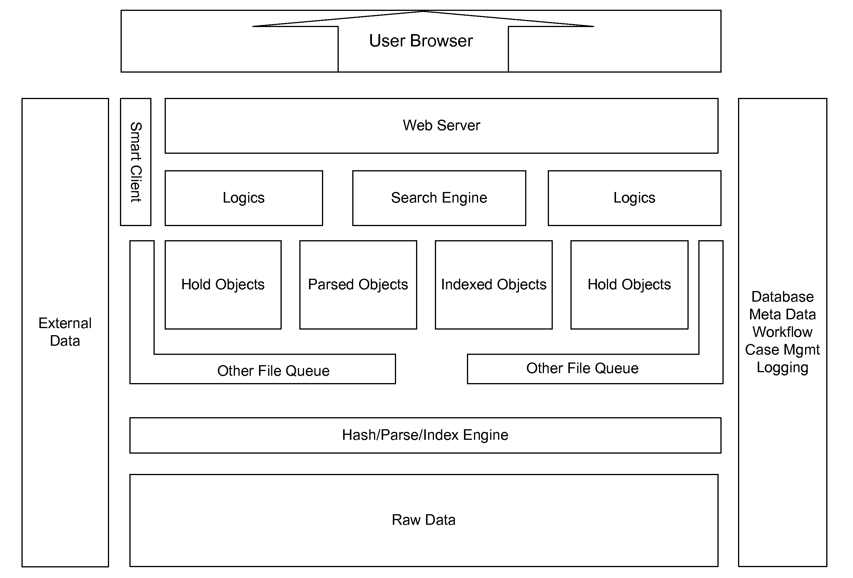 System and method for digital evidence analysis and authentication