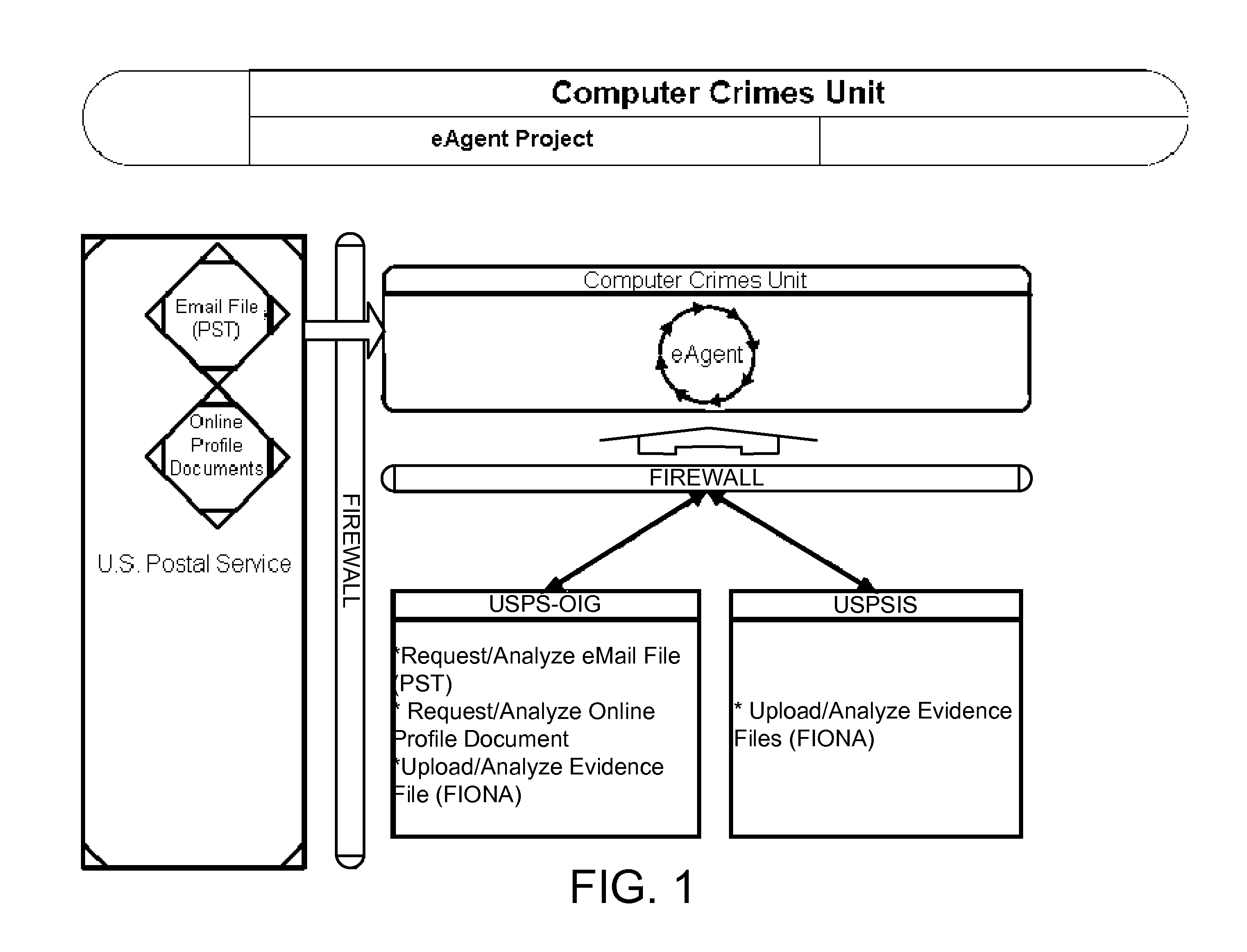 System and method for digital evidence analysis and authentication