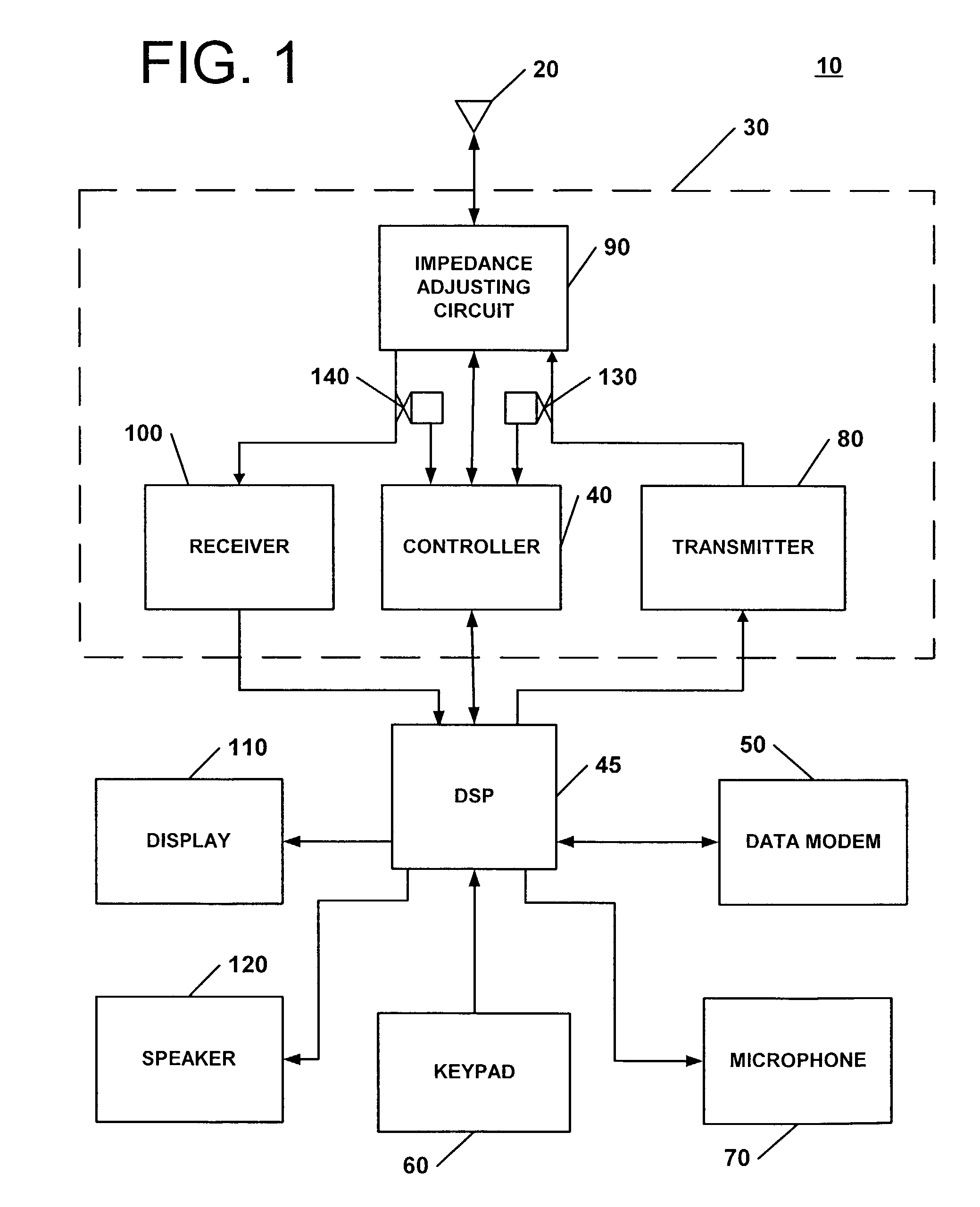 Apparatus and methods for tuning antenna impedance using transmitter and receiver parameters