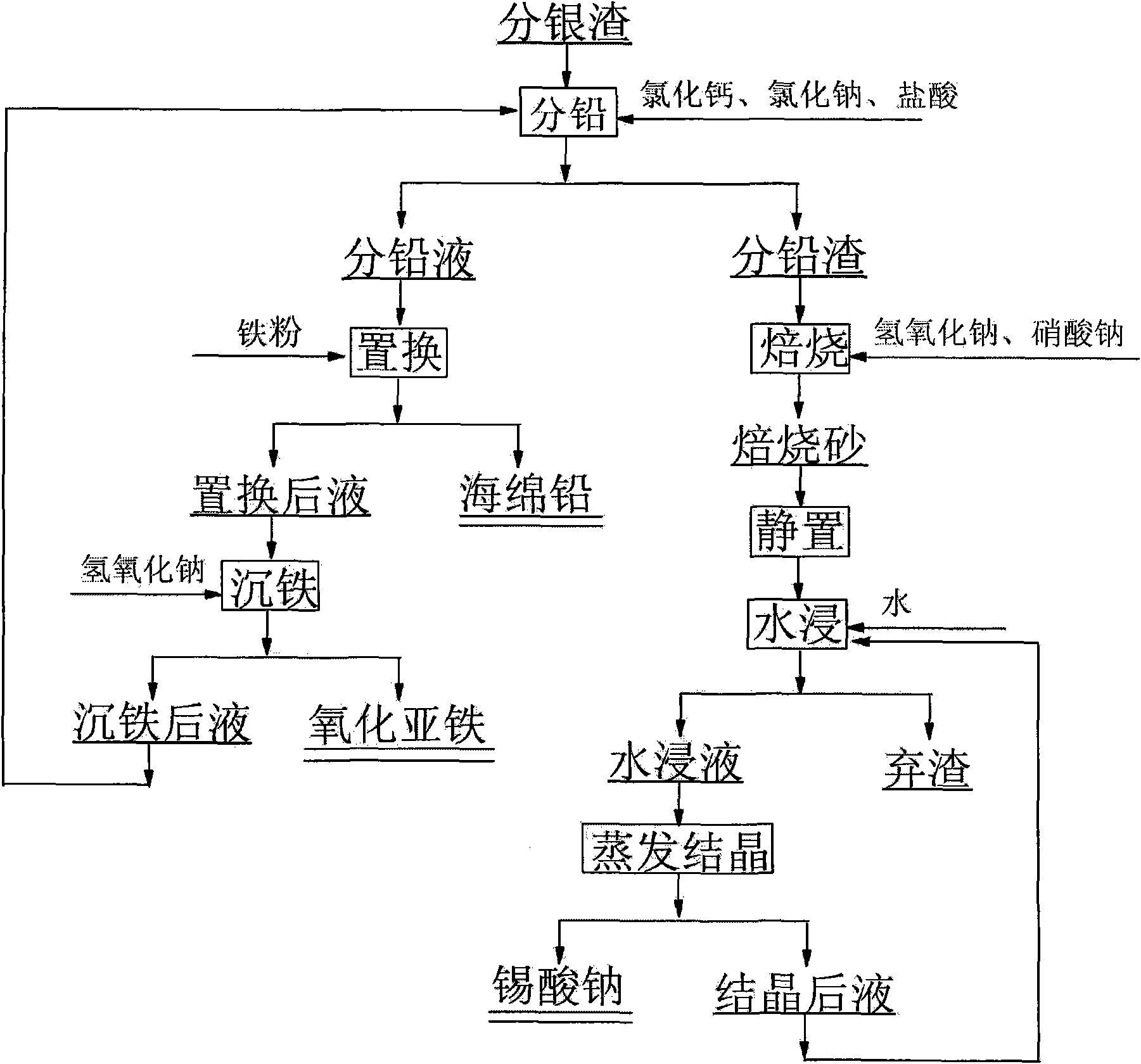 Method for recycling lead-tin in silver separating residue of copper anode slime of circuit board