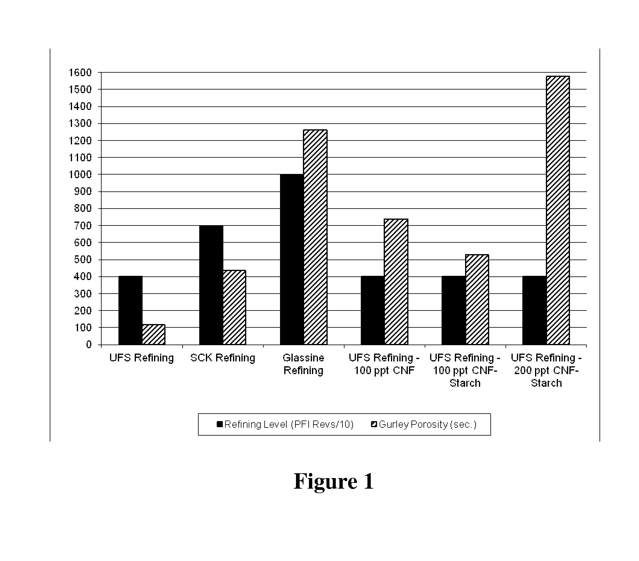 Release Paper and Method of Manufacture