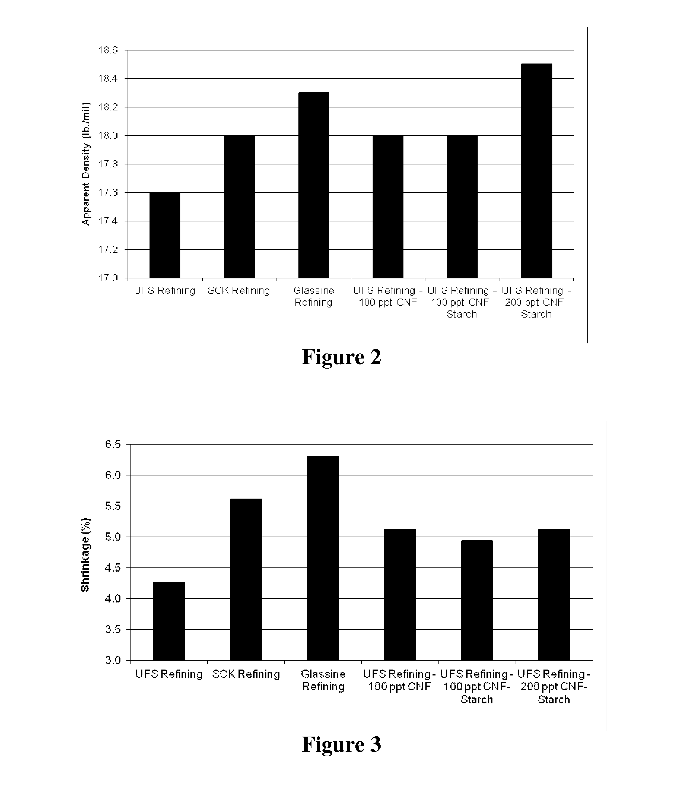 Release Paper and Method of Manufacture