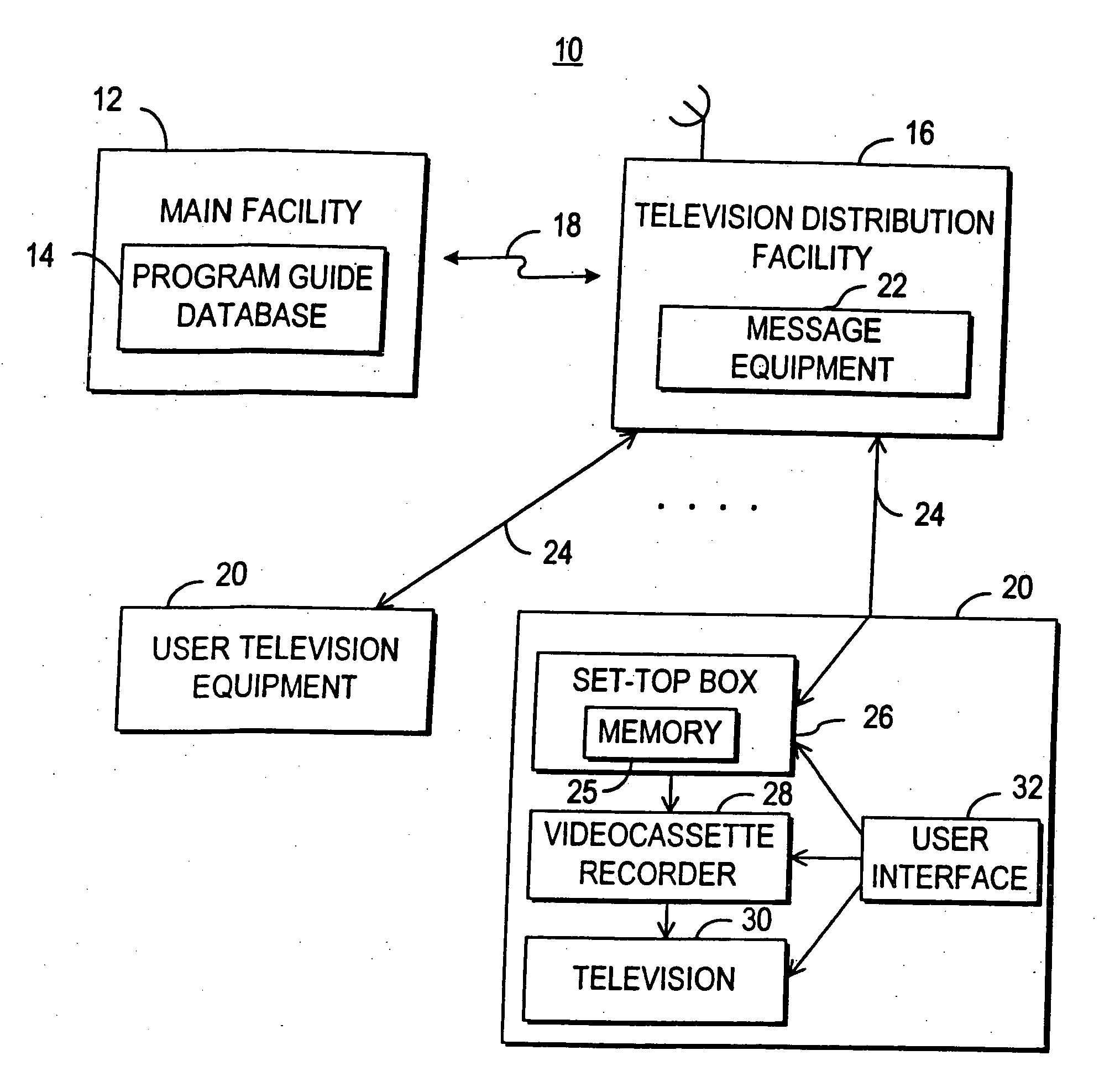 Television message system