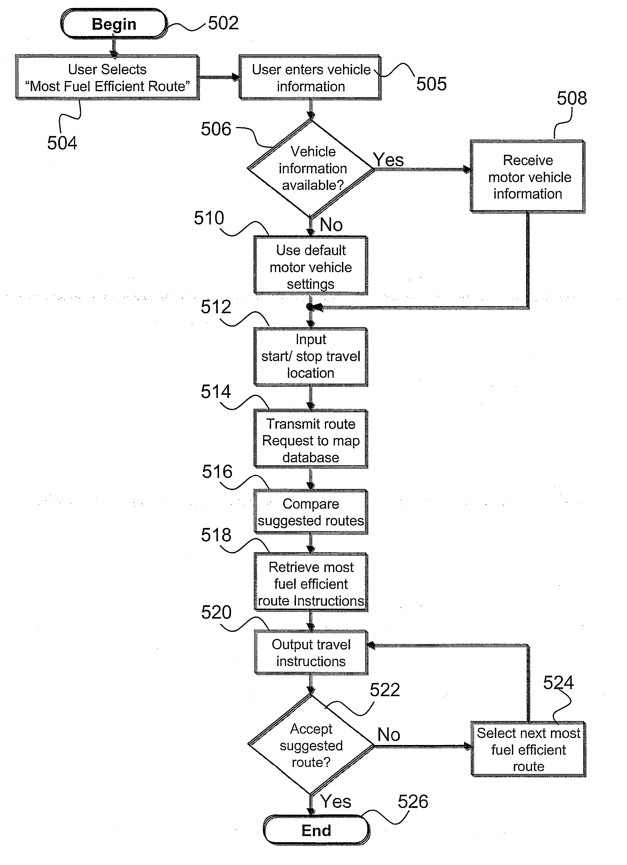 Method for determining and outputting travel instructions for most fuel-efficient route