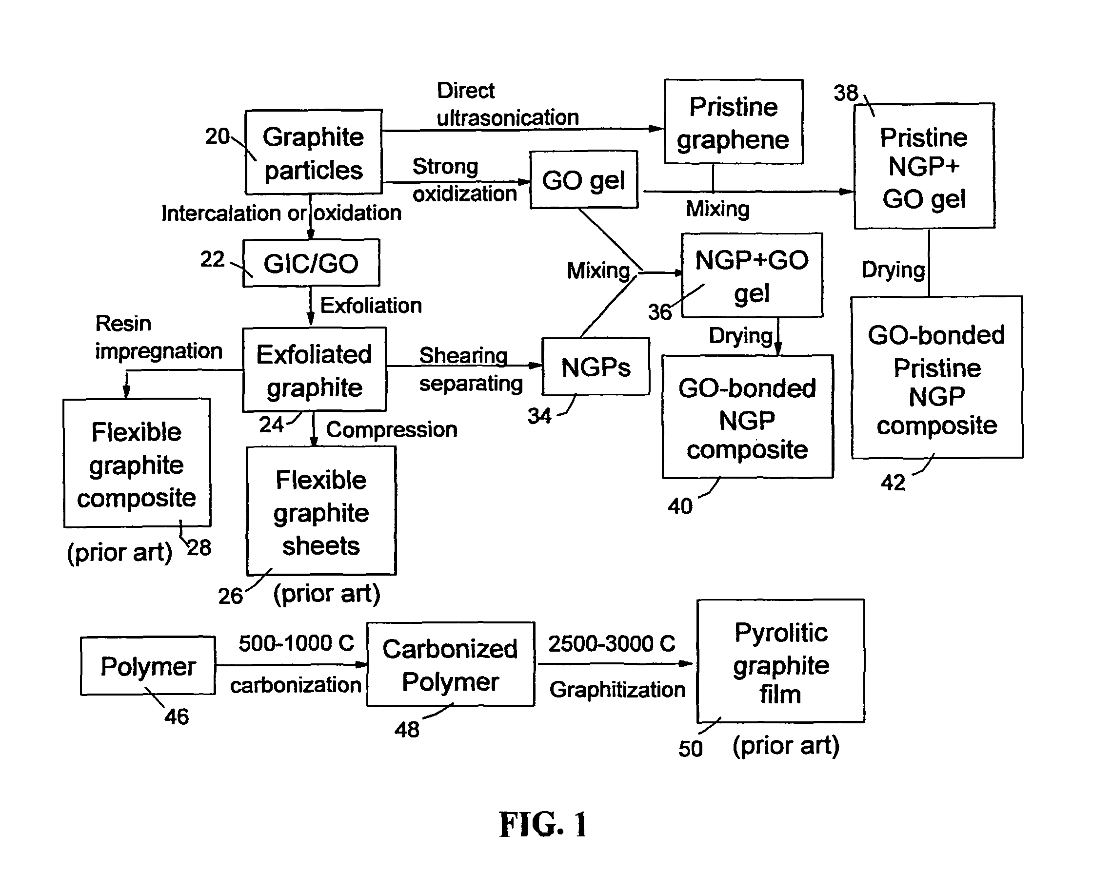 Graphene oxide gel bonded graphene composite films and processes for producing same