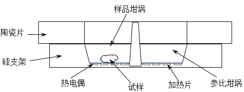 Method for testing TTT (Time,Temperature,Transformation) curve