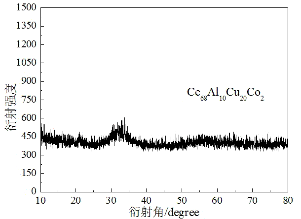 Method for testing TTT (Time,Temperature,Transformation) curve