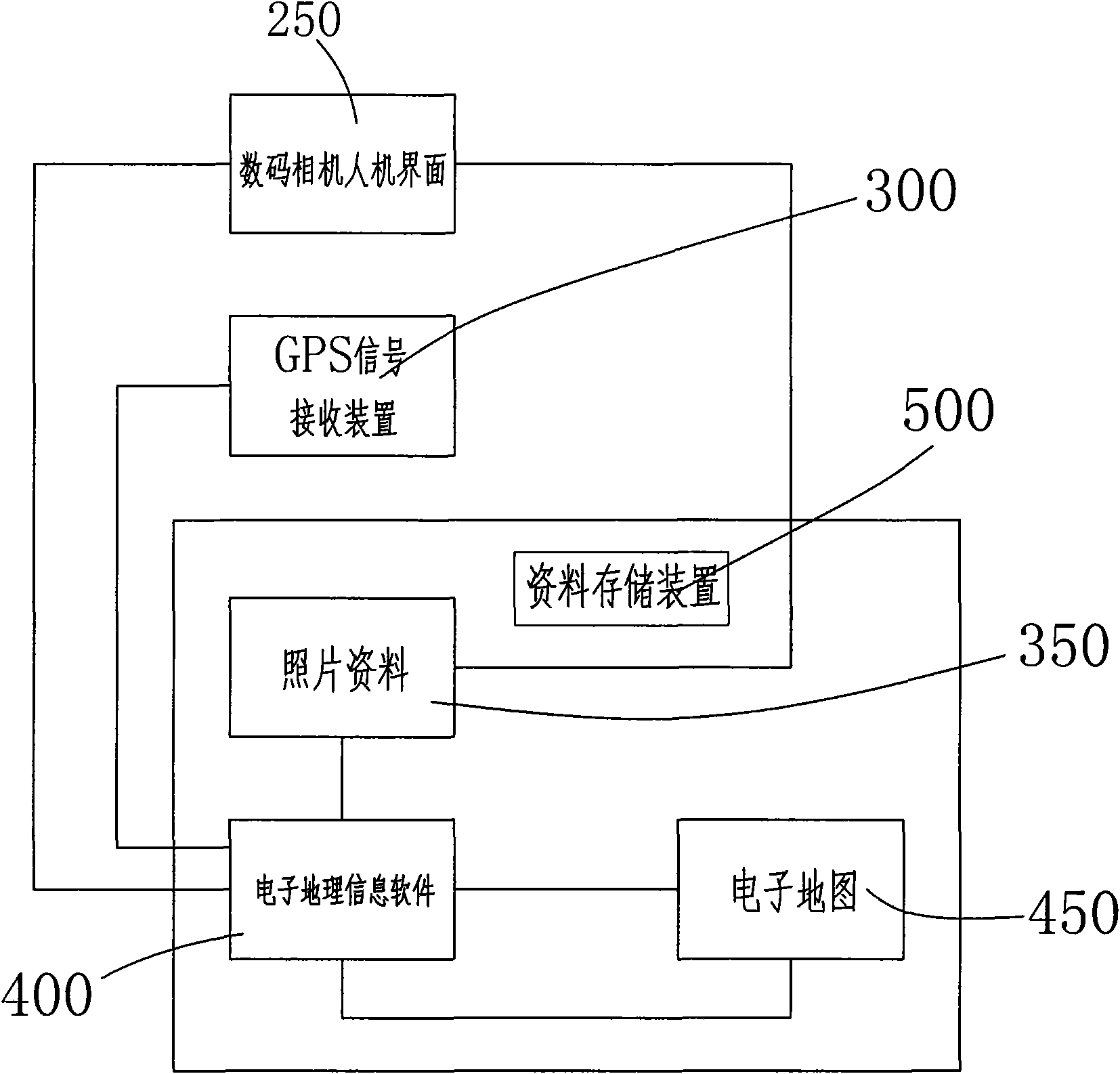 Terminal service method for providing geographic information tags for digital photos