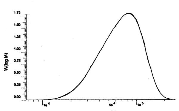 Spirulina phatensis polysaccharide and extraction method thereof