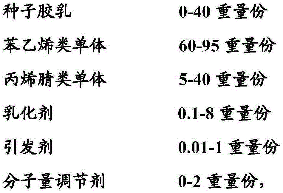 A kind of acrylonitrile-butadiene-styrene (abs) powder with dual-binary particle size distribution that can be used for 3D printing and its preparation method