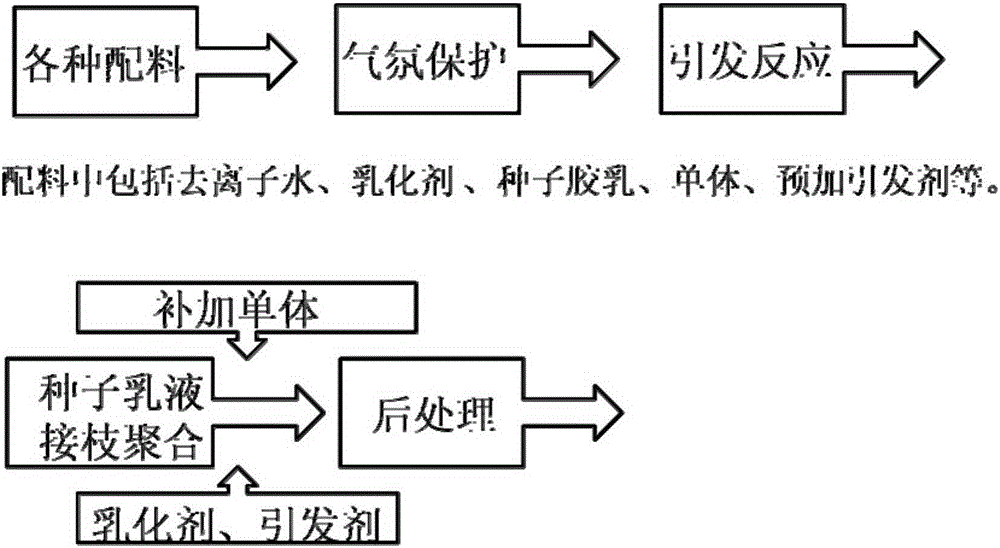 A kind of acrylonitrile-butadiene-styrene (abs) powder with dual-binary particle size distribution that can be used for 3D printing and its preparation method