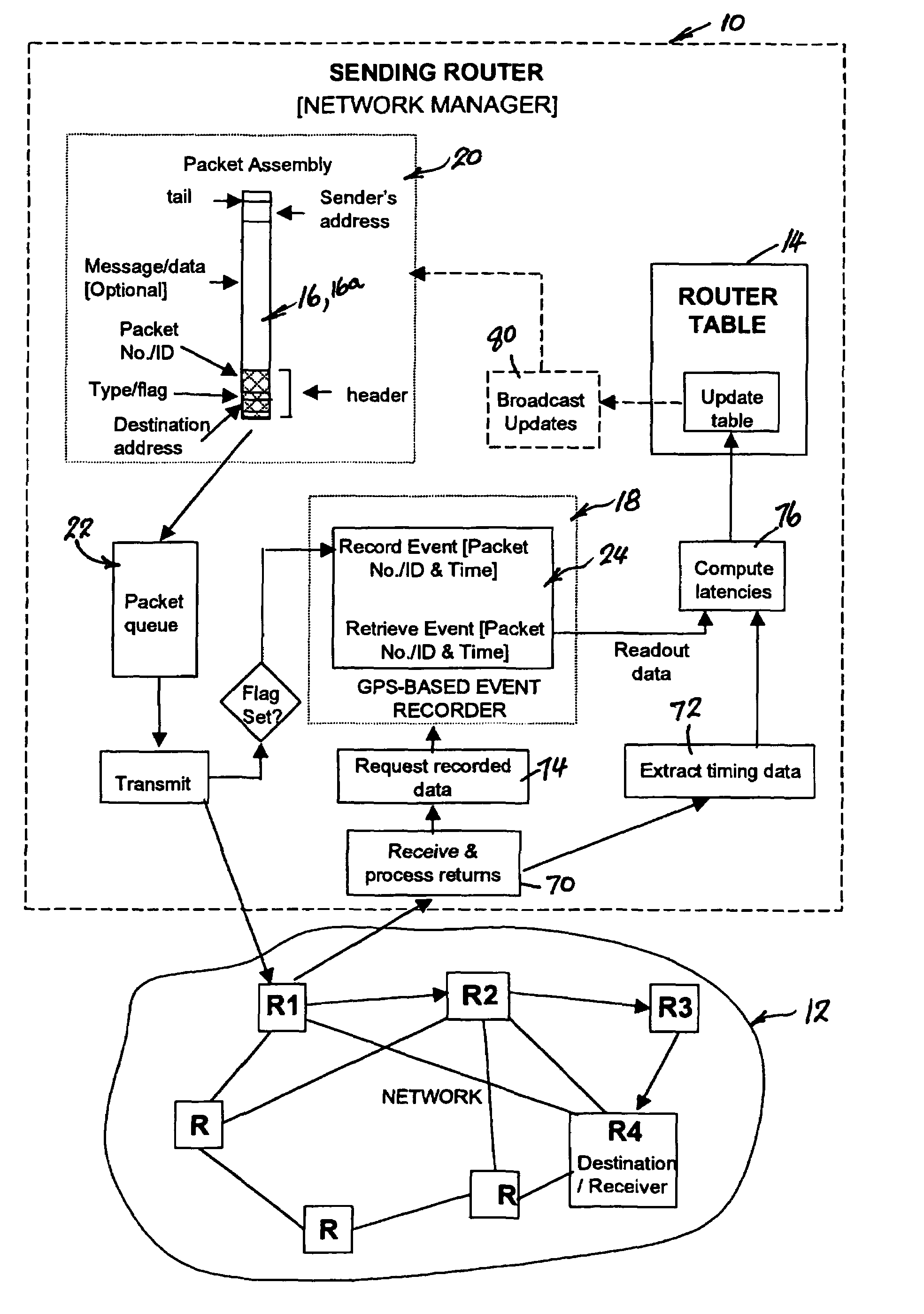 Adaptive packet routing