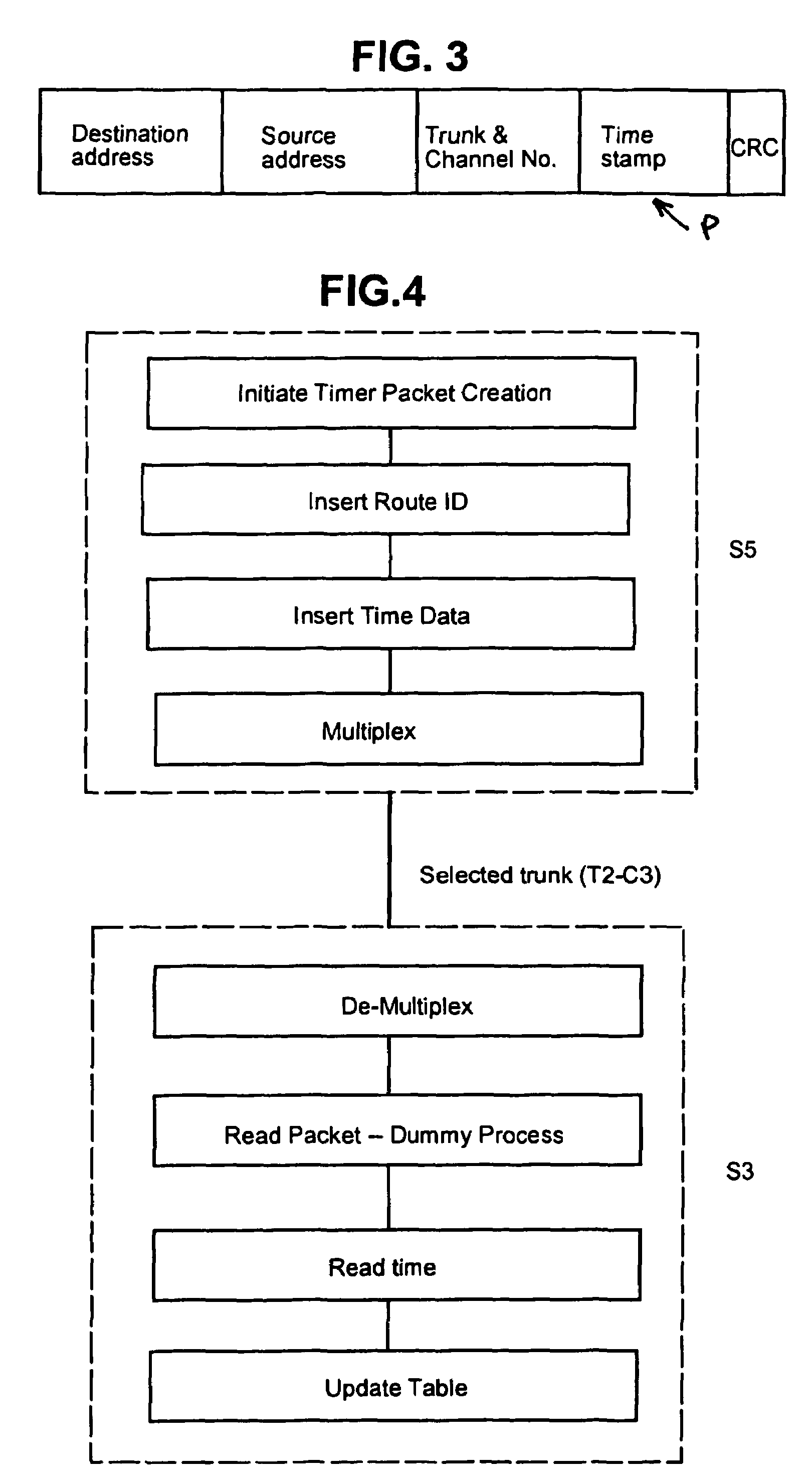 Adaptive packet routing