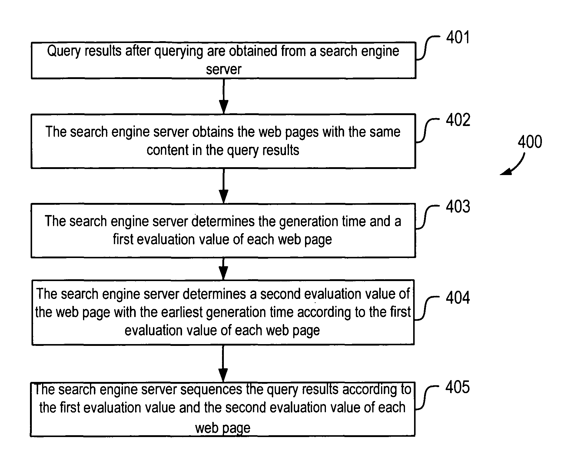 Evaluation of web pages