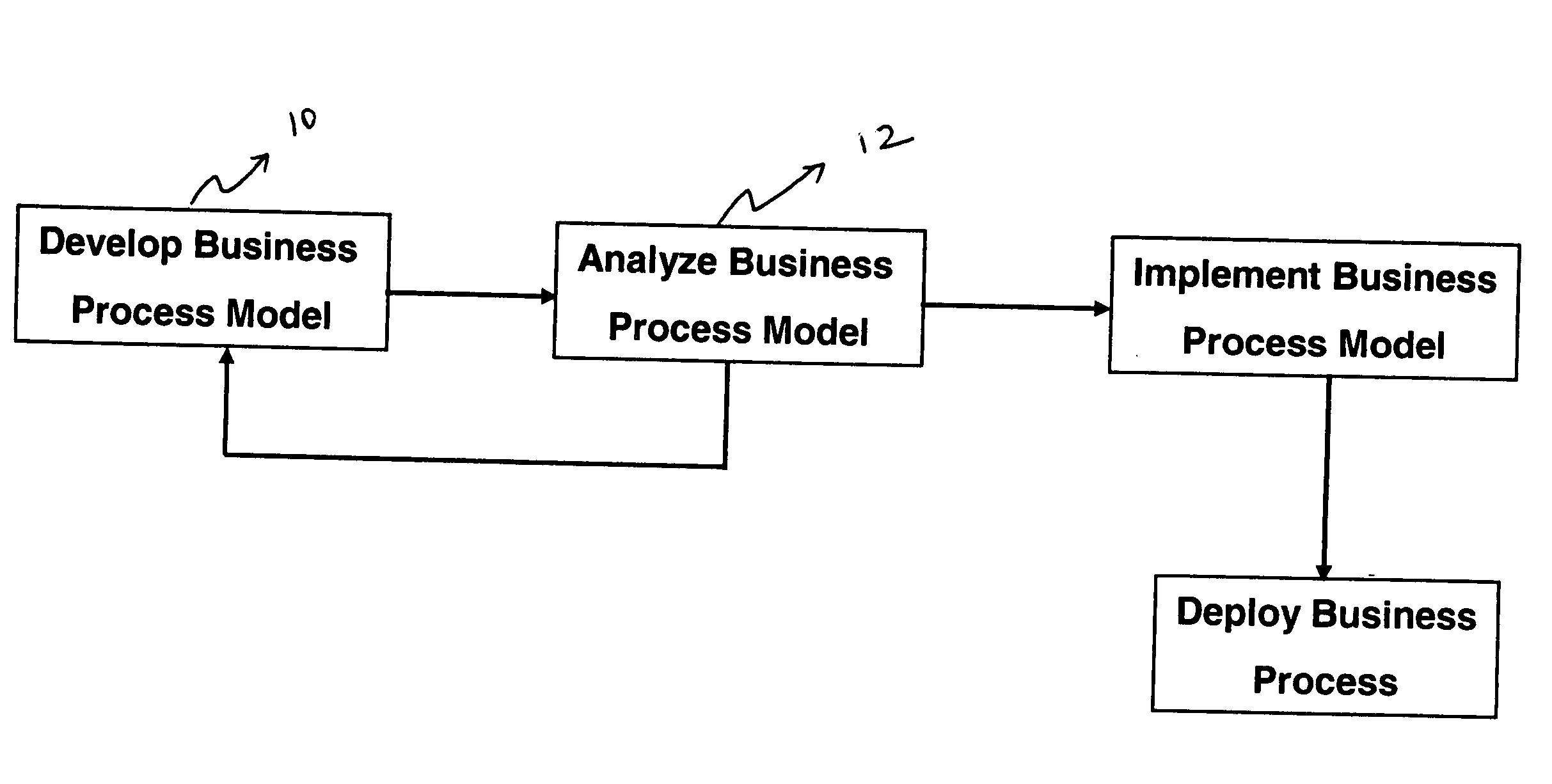 Method and apparatus for business process analysis and optimization