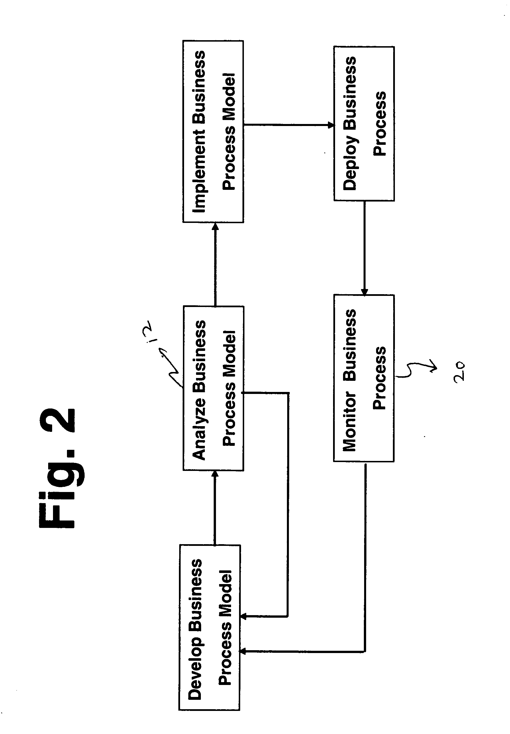 Method and apparatus for business process analysis and optimization