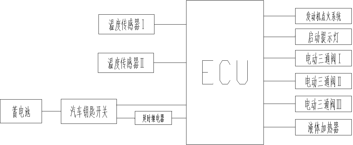 System for preheating fuel oil of automotive diesel engine in winter and control method of system