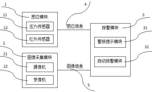 Automatic alarming system of anti-theft window