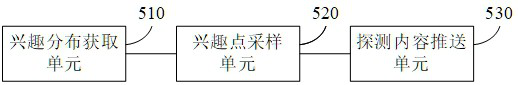 User interest detection method, device and storage medium