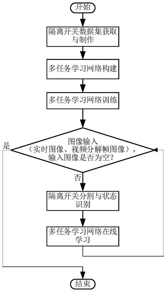 Isolation switch state identification method in traction substation