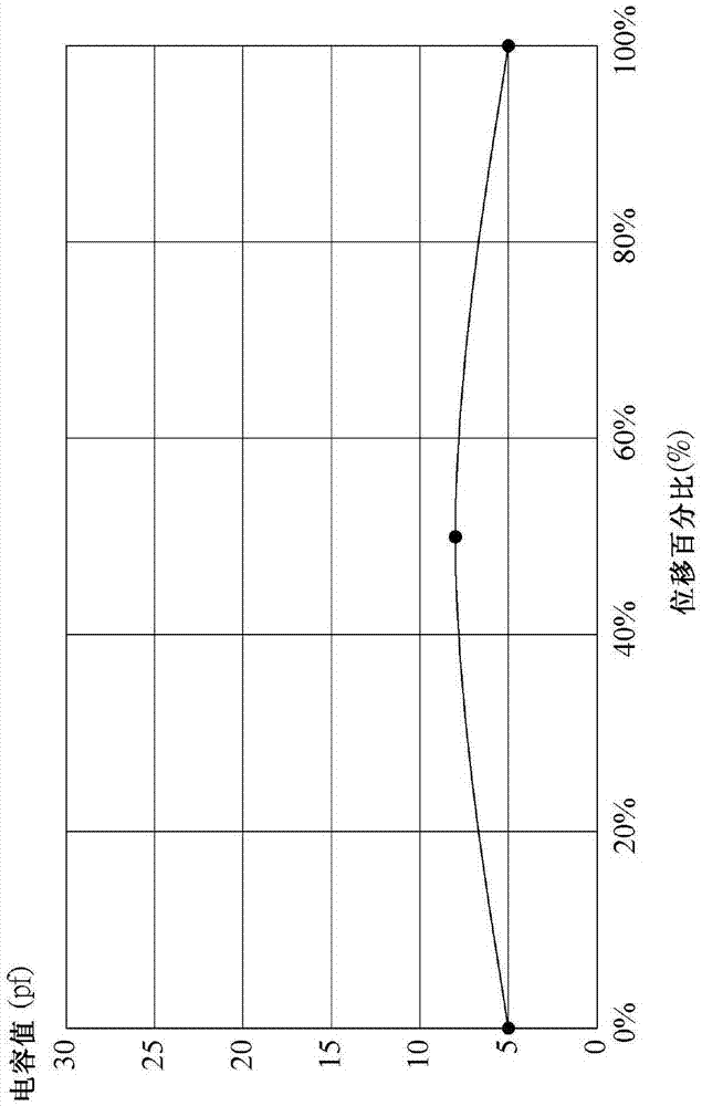 Position sensor and changeable capacitance module of same