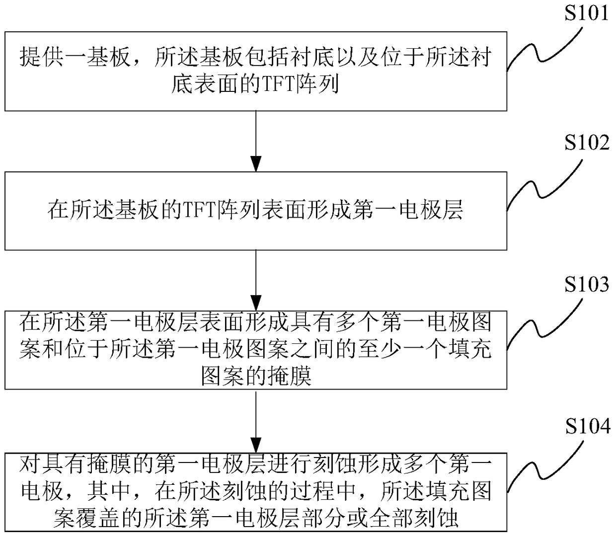 Display device, array substrate and manufacturing method thereof