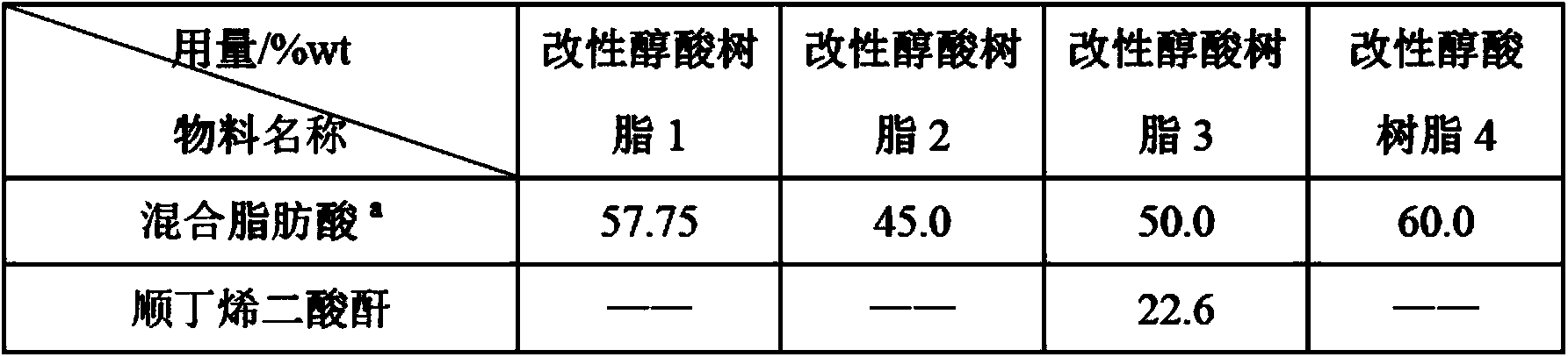 Stereoscopic offset printing ink prepared by using waste vegetable oil foots as well as preparation method and application of stereoscopic offset printing ink