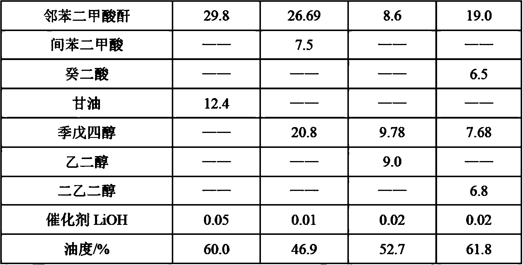 Stereoscopic offset printing ink prepared by using waste vegetable oil foots as well as preparation method and application of stereoscopic offset printing ink