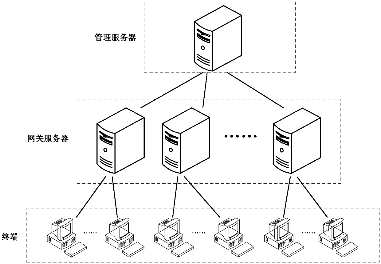 Method, device and system for preventing attack messages