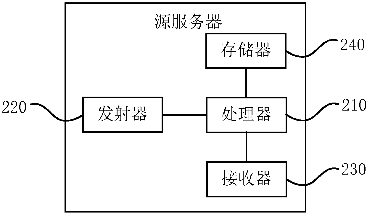 Method, device and system for preventing attack messages