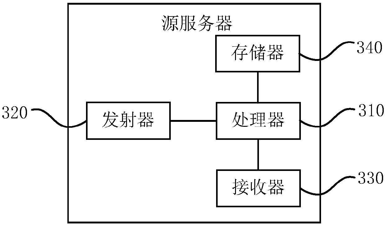 Method, device and system for preventing attack messages