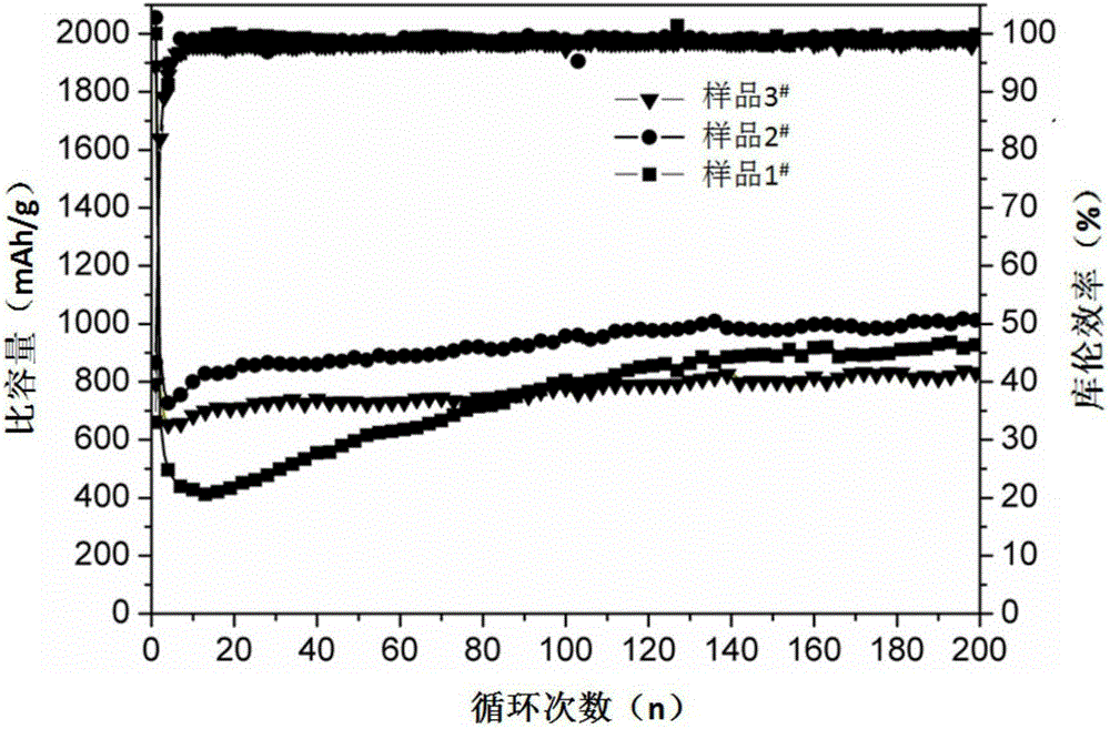 Iron based metal organic framework compound / graphene composite and application thereof