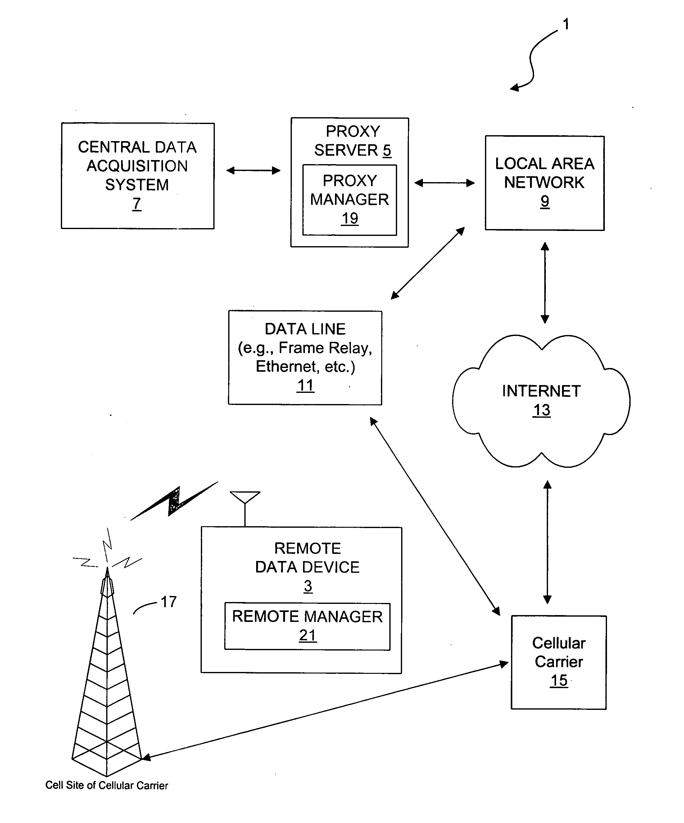 Secured authentication in a dynamic IP environment