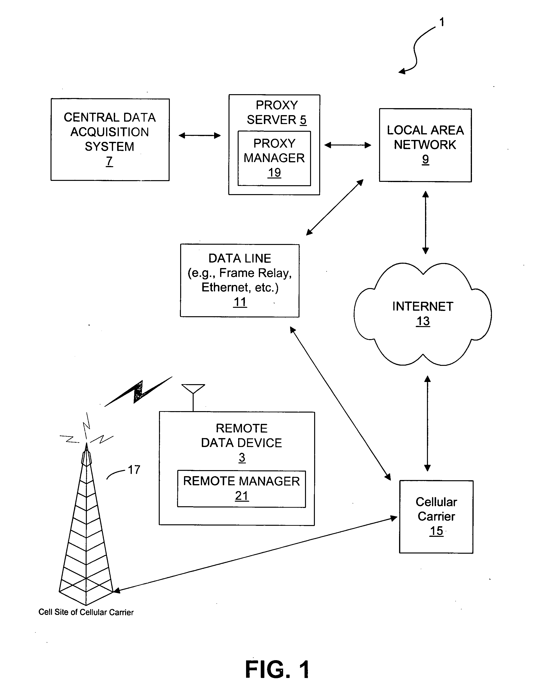 Secured authentication in a dynamic IP environment