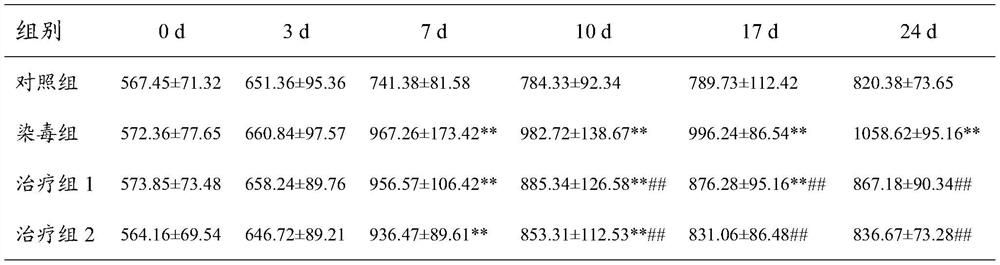 A compound tannic acid antidote for f-2 toxin poisoning and its application