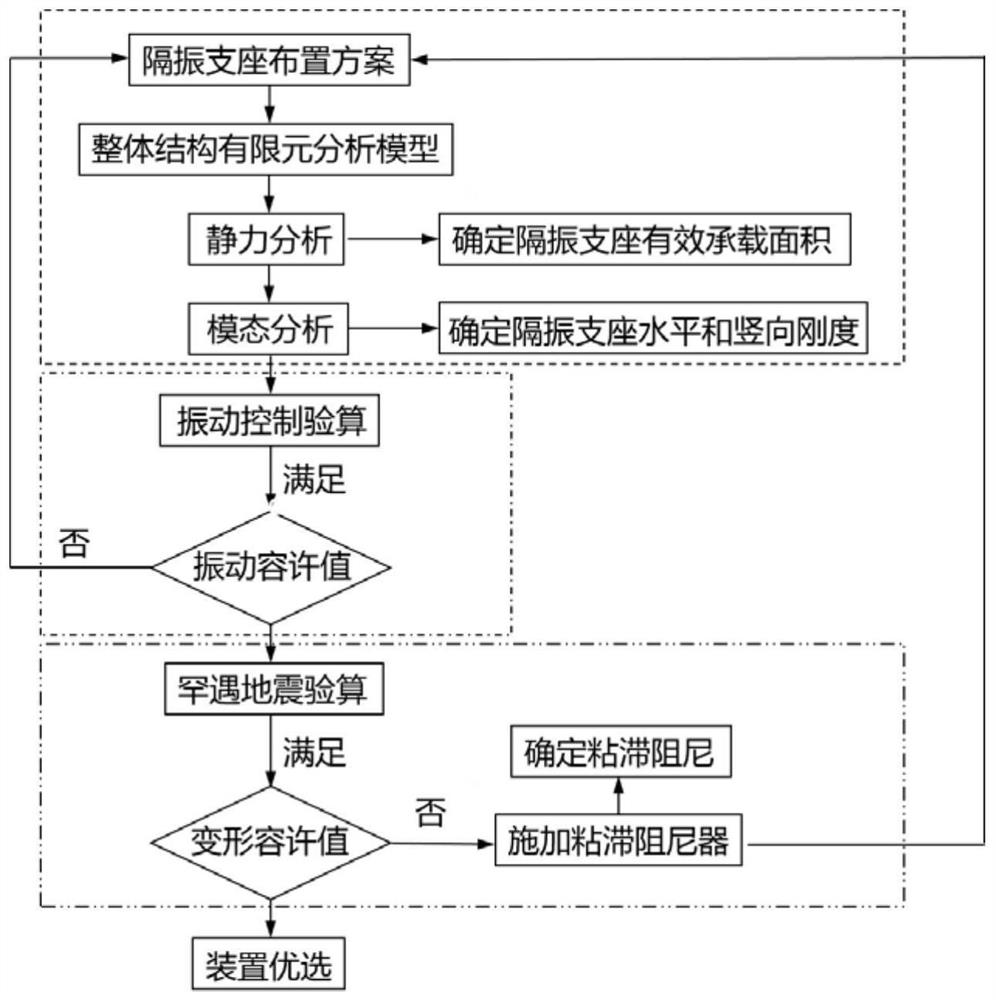 Vibration and shock double-control structure for wood structure ancient building along subway and design method