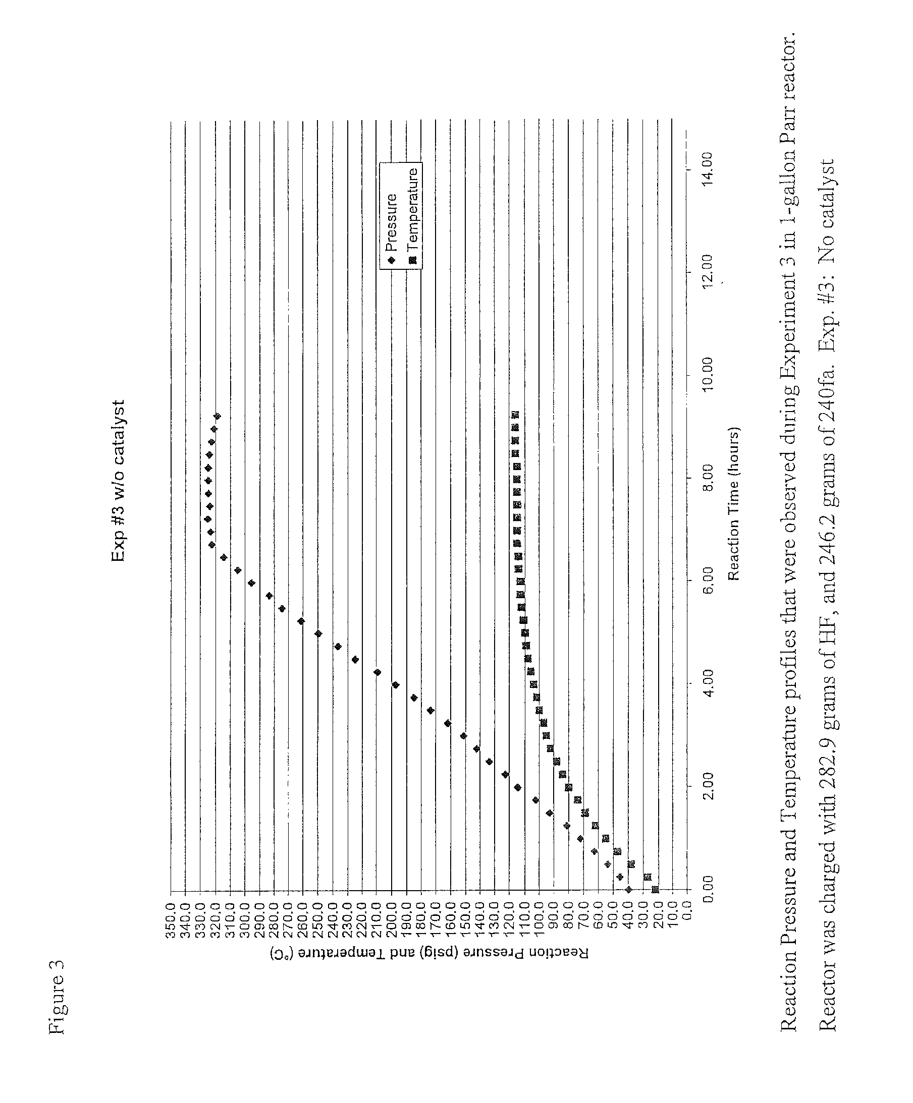 Continuous low-temperature process to produce trans-1-chloro-3,3,3-trifluoropropene