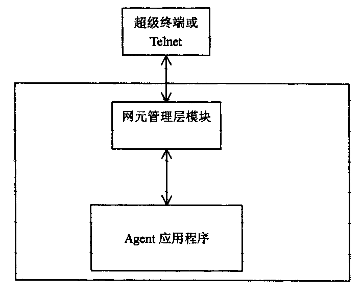 Method of managing transmission network via terminal