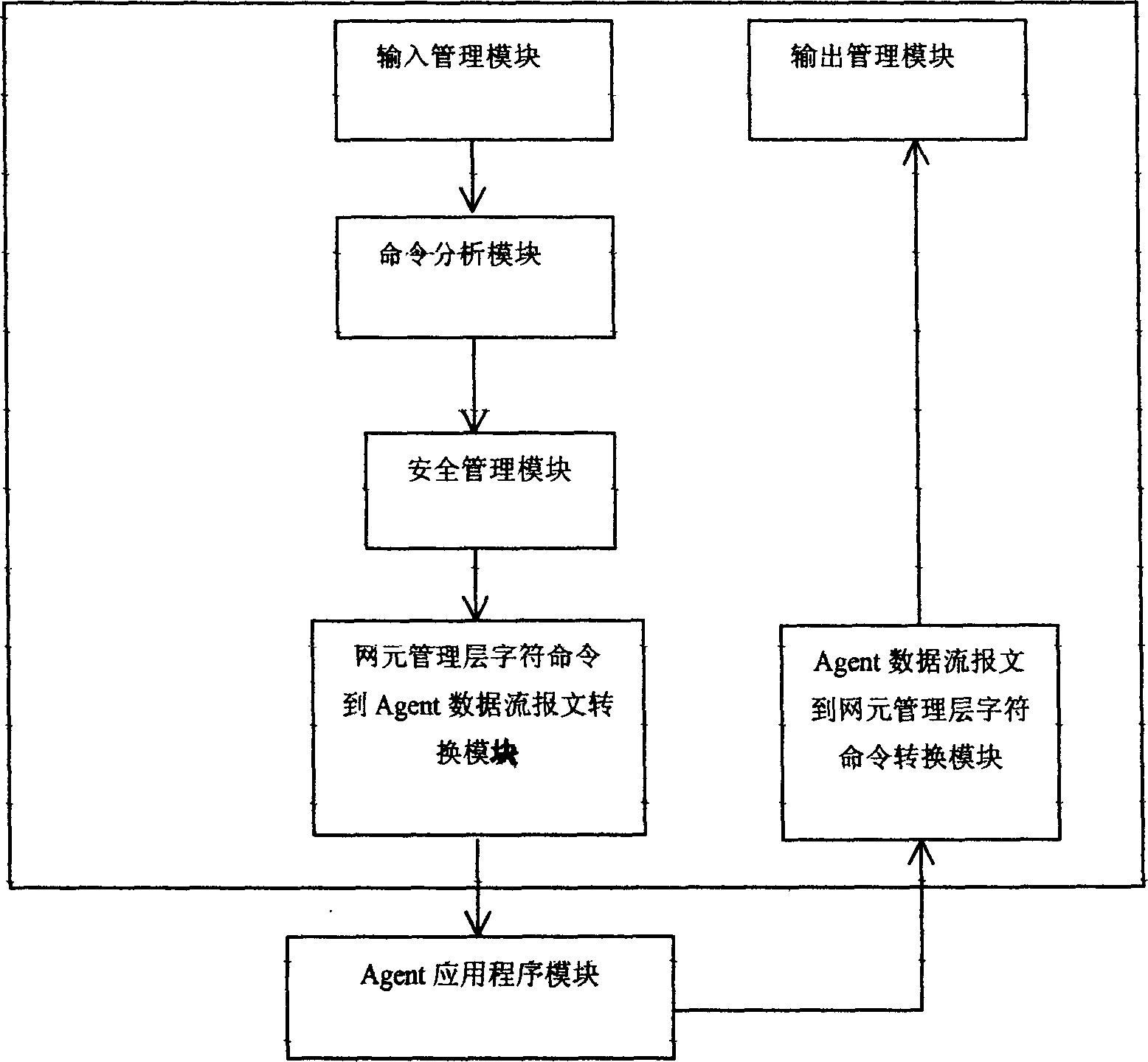 Method of managing transmission network via terminal