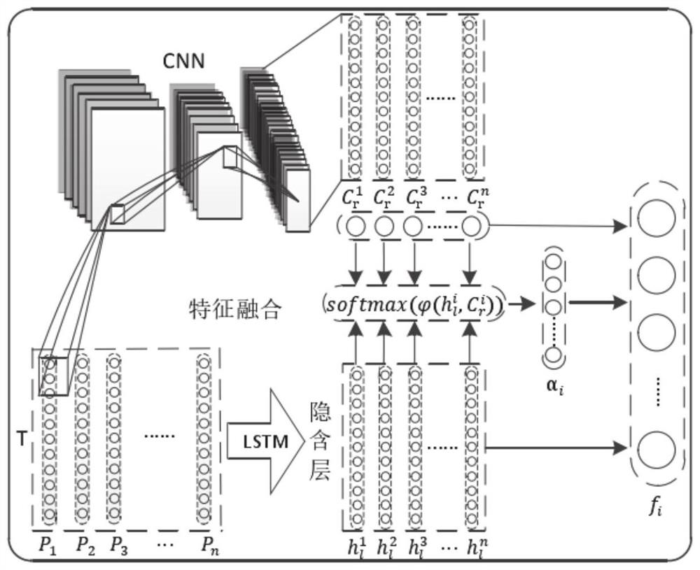 Generator fault diagnosis and prediction method