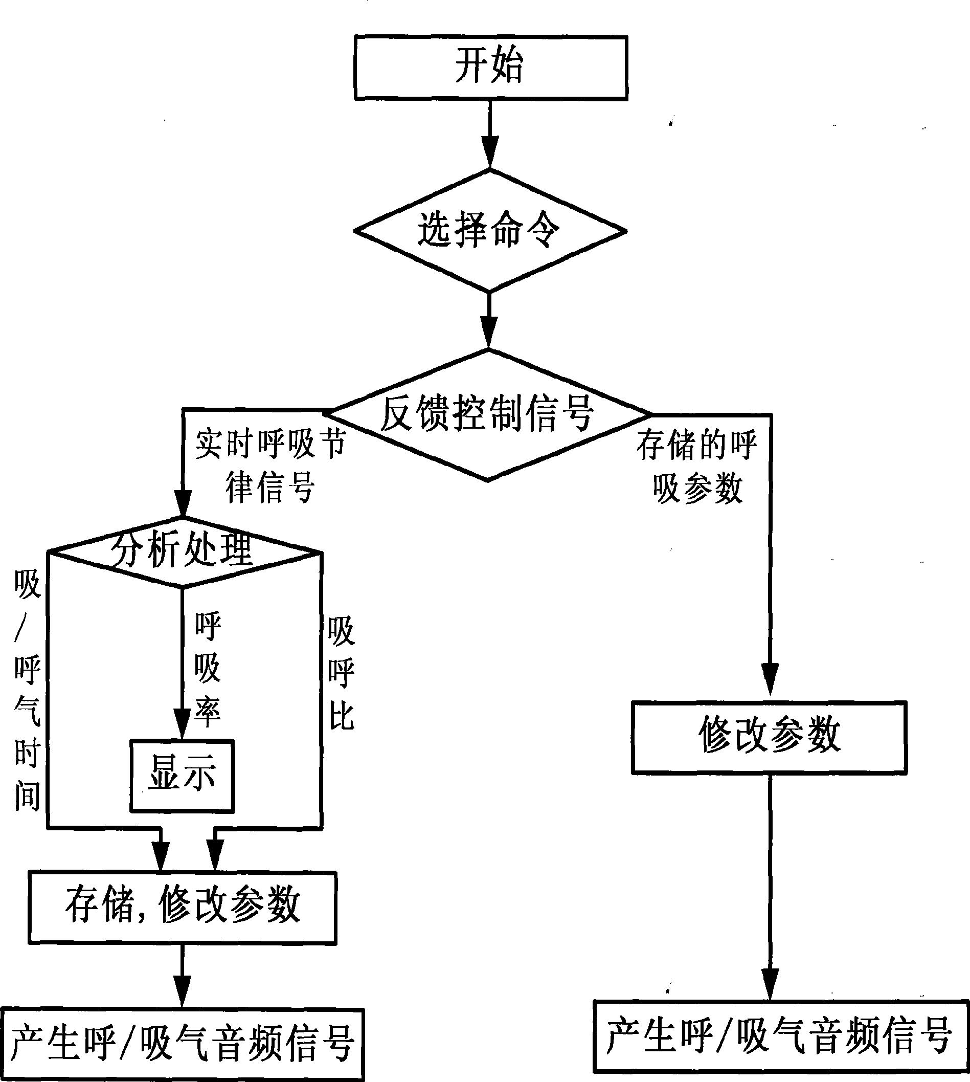 High blood pressure therapeutic equipment and control method thereof