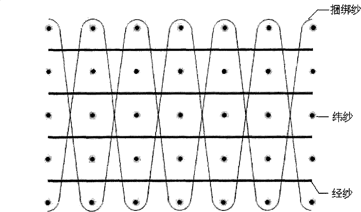 Novel three-dimensional orthogonal woven hybrid puncture-proof clothes