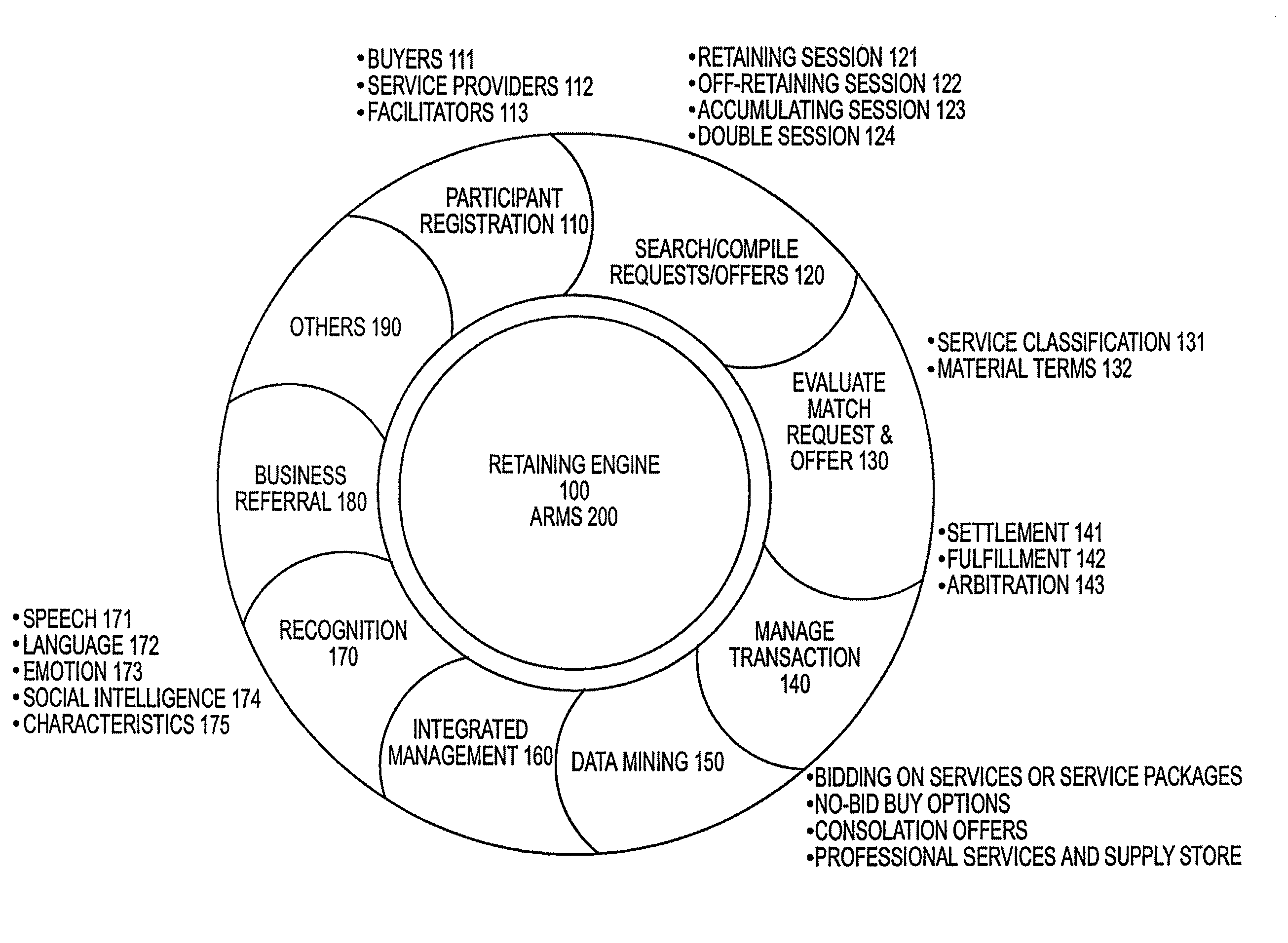 Method and system for facilitating service transactions