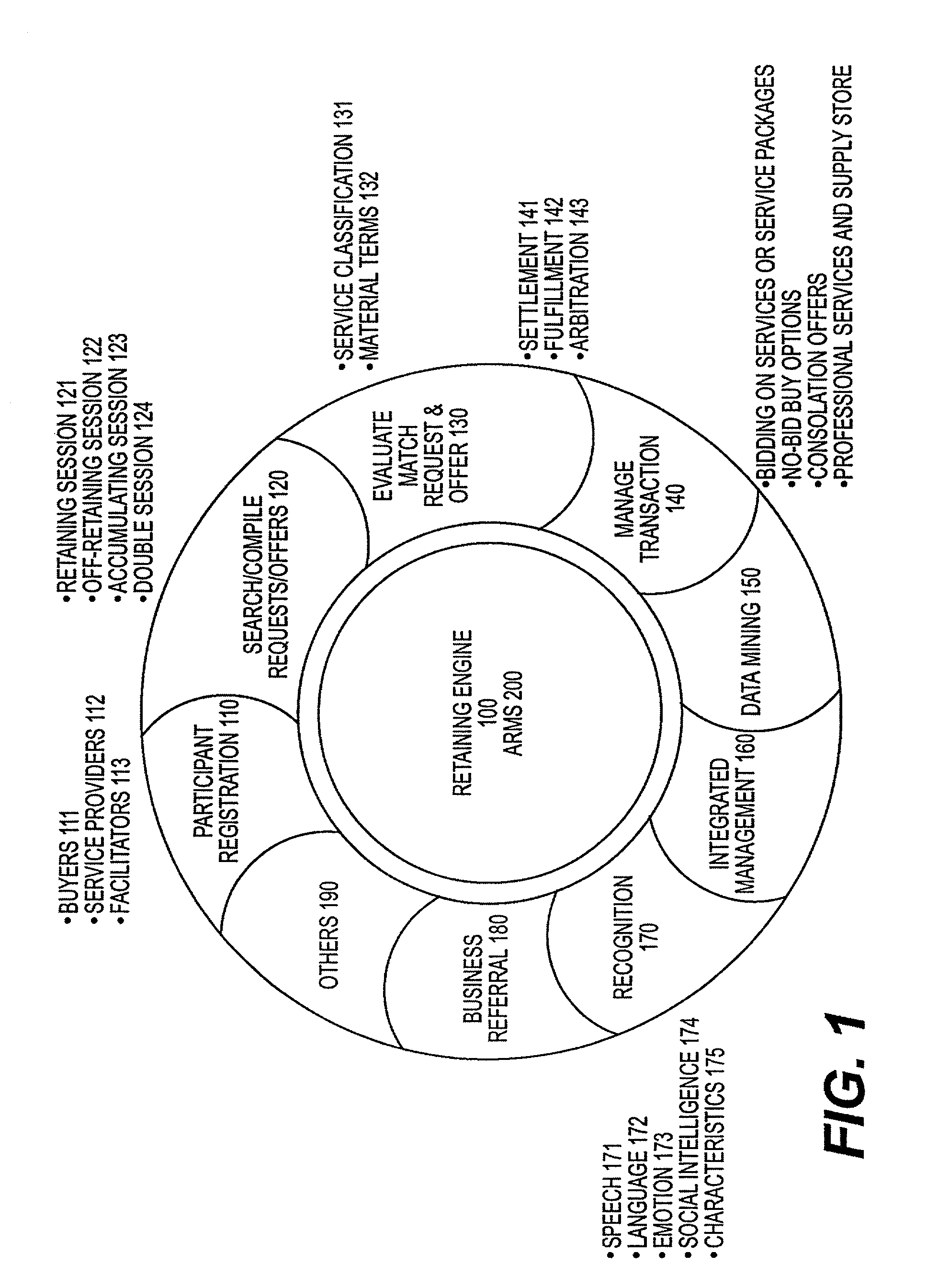 Method and system for facilitating service transactions