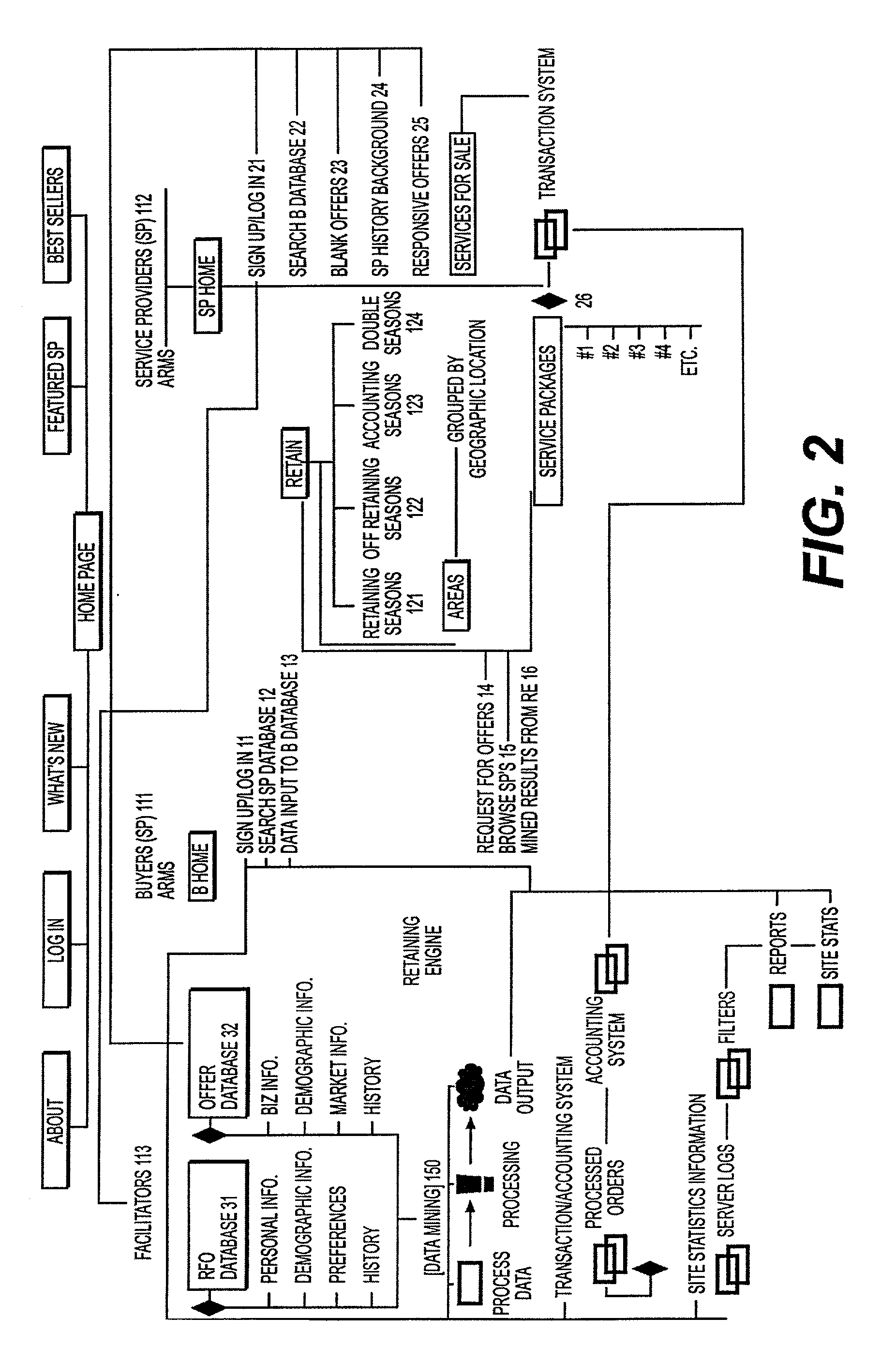 Method and system for facilitating service transactions