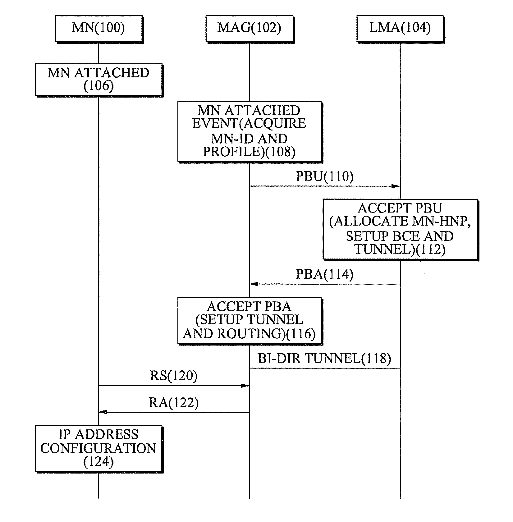 PACKET BUFFERING METHOD AND APPARATUS FOR REDUCING PACKET LOSS IN PROXY MOBILE IPv6