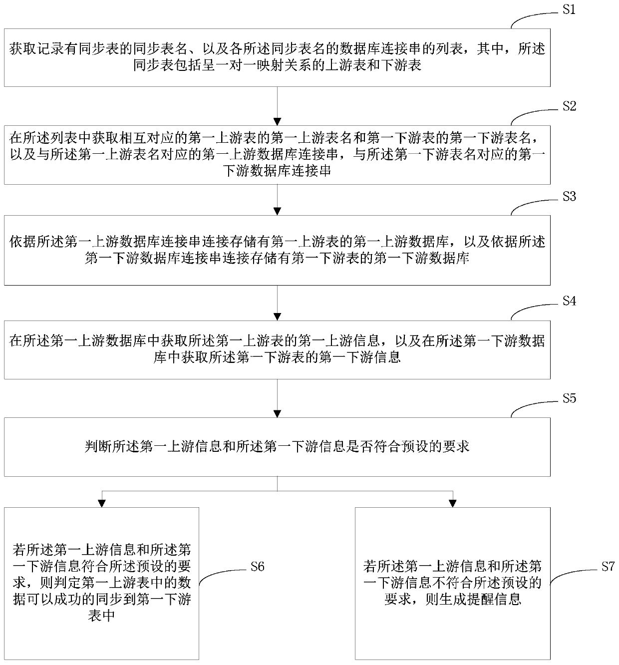 Table structure comparison method and device in database, computer equipment and storage medium